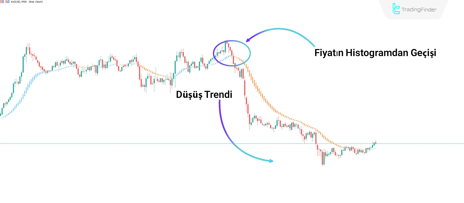 Trend Lordu NRP Göstergesi MetaTrader 5 için İndir - Ücretsiz - [TradingFinder] 2