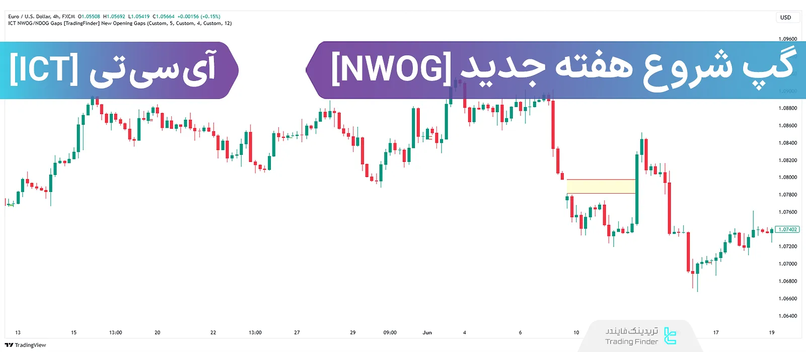 گپ شروع هفته جدید (ICT New Week Opening Gap)