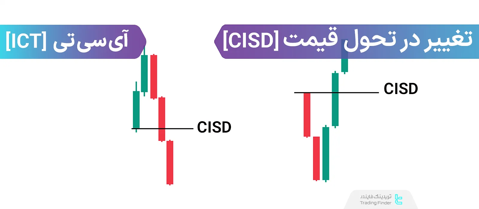 سبک معاملاتی تغییر در تحویل قیمت (CISD/CSD)