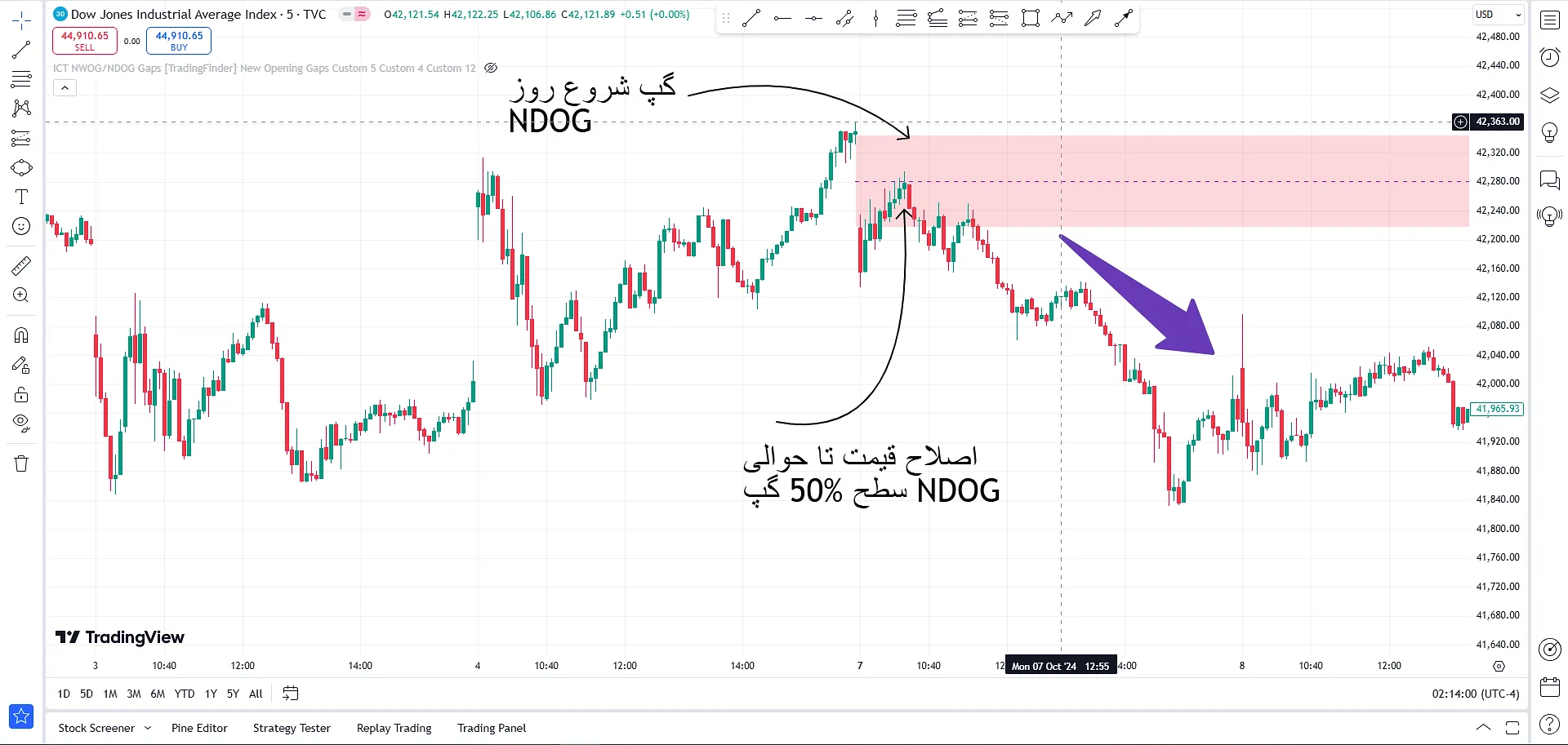 گپ شروع روز جدید NDOG (Fair Value Gap)