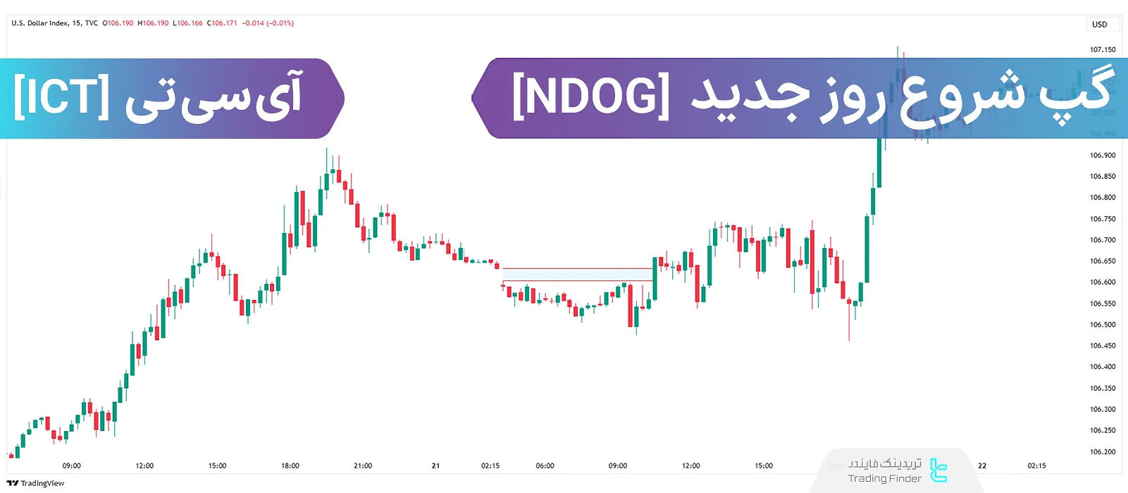 گپ شروع روز جدید (ICT New Day Opening Gap)