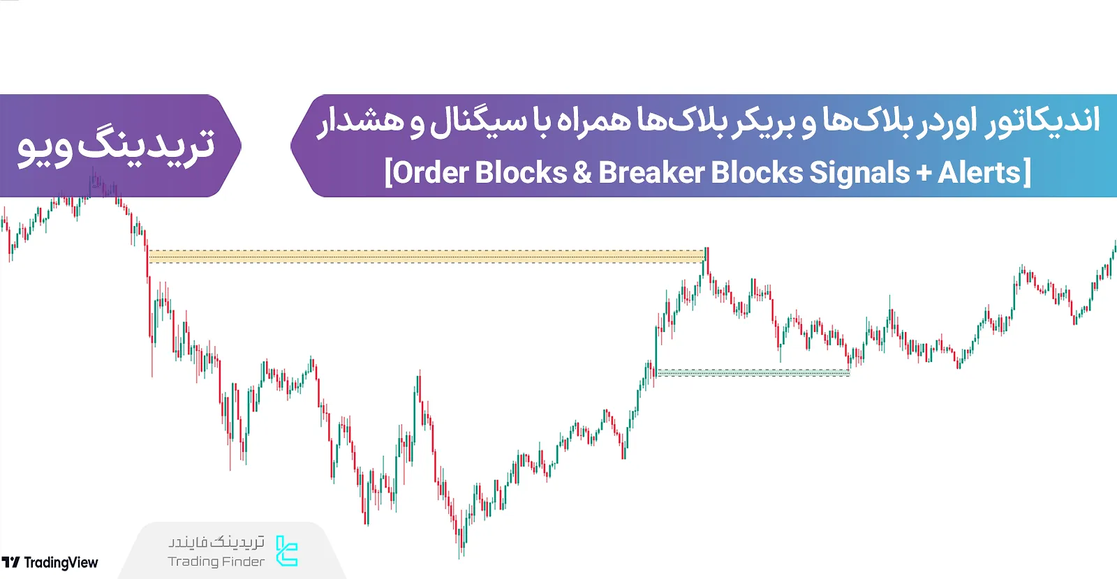 اضافه کردن اندیکاتور اوردر و بریکر بلاک‌ها همراه با سیگنال و هشدار (OB & BB Signals + Alerts)