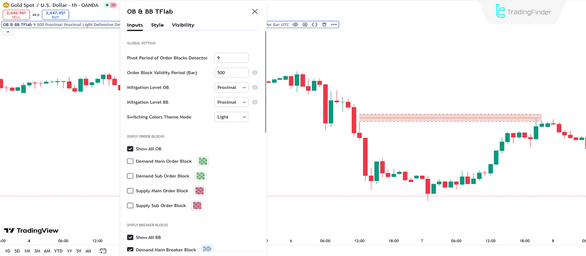 Indicator Settings