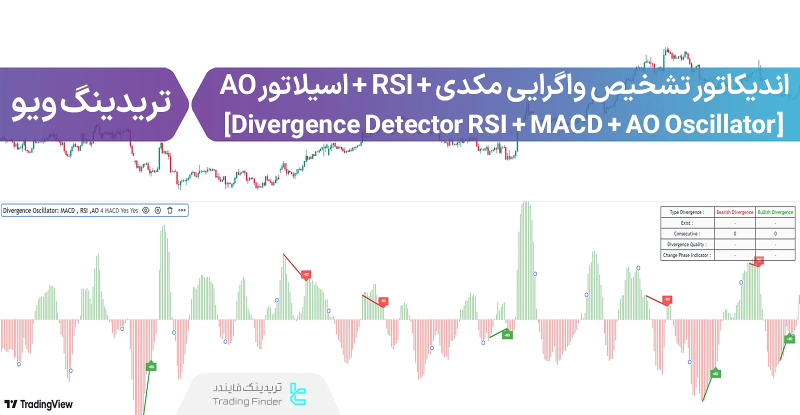 اضافه کردن اندیکاتور تشخیص واگرایی مکدی به تردینگ ویو (Divergence Detector RSI + MACD + AO)