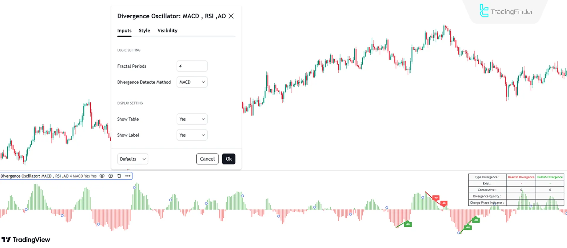 Indicator settings.