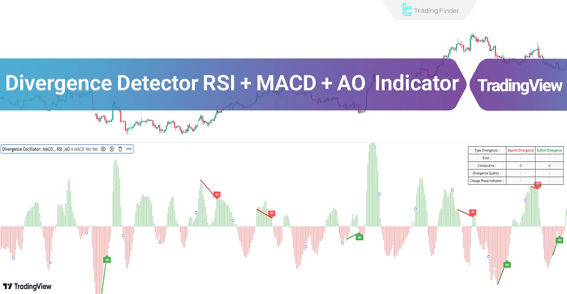 Divergence Detector MACD + RSI + AO Indicator on TradingView - Free - [TFlab]