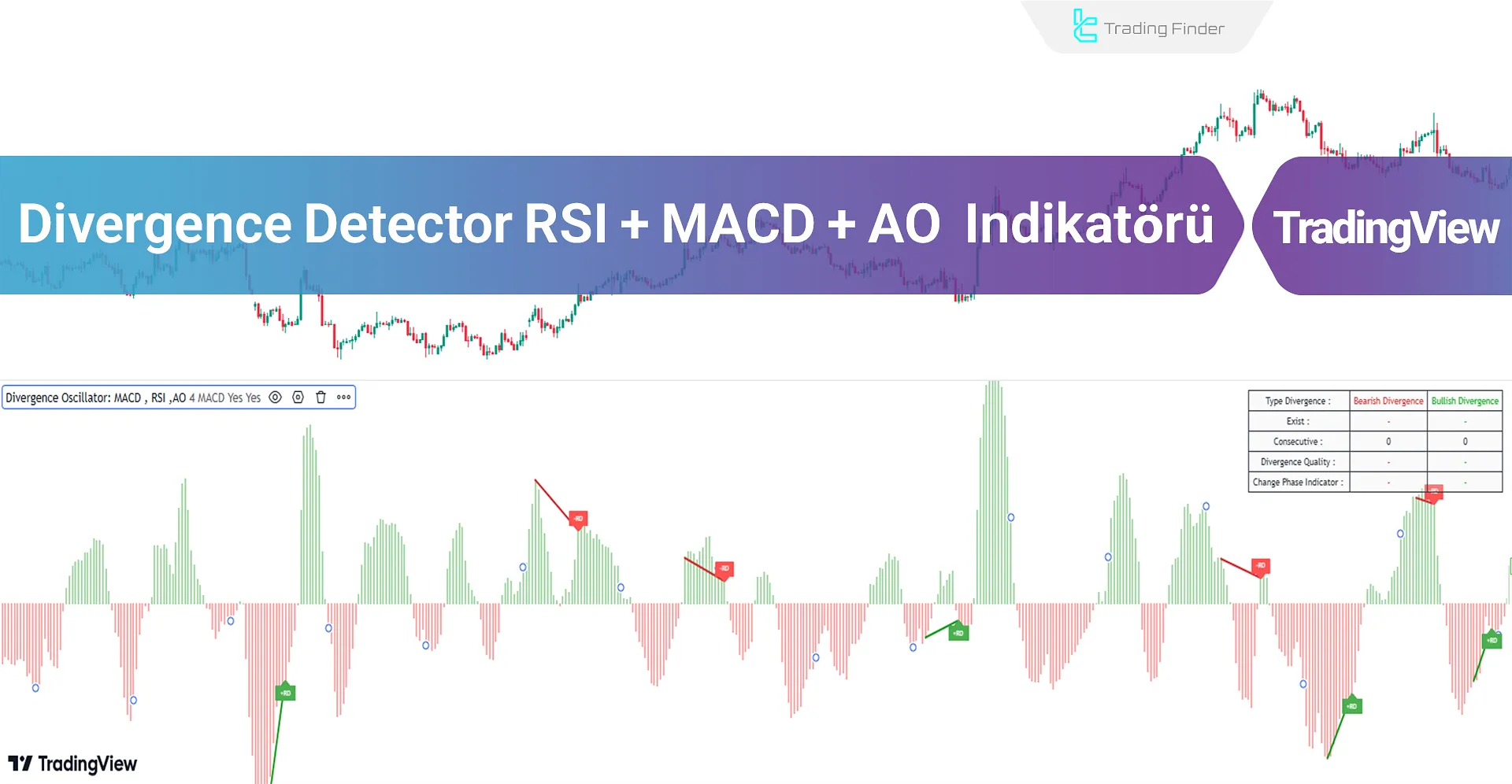 Divergence Detector MACD + RSI + AO Göstergesi TradingView'da - [TFlab]