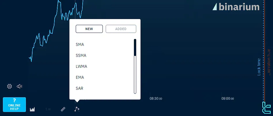 Binarium indicators