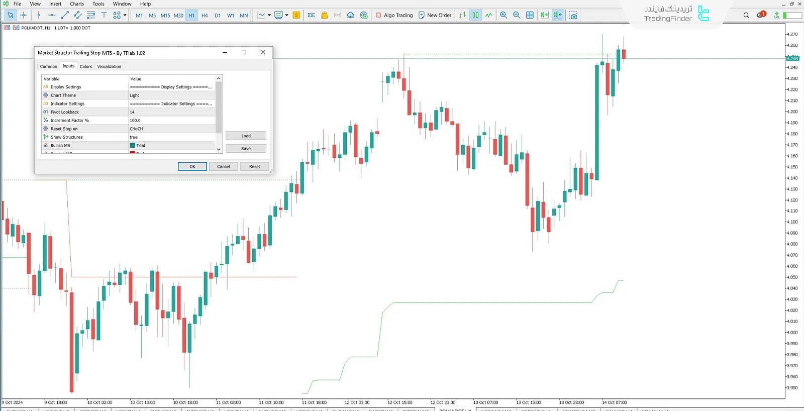 دانلود اندیکاتور تریلینگ استاپ بر اساس ساختار بازار (Market Structure Traling Stop) در متاتریدر 5 3