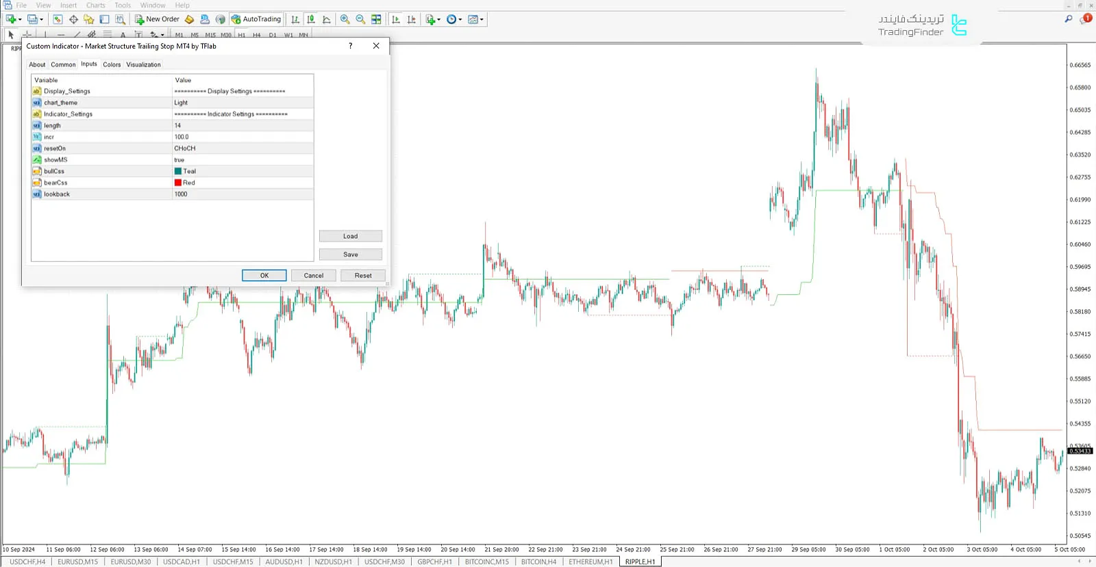 دانلود اندیکاتور تریلینگ استاپ بر اساس ساختار بازار (Market Structure Traling Stop) در متاتریدر 4 3