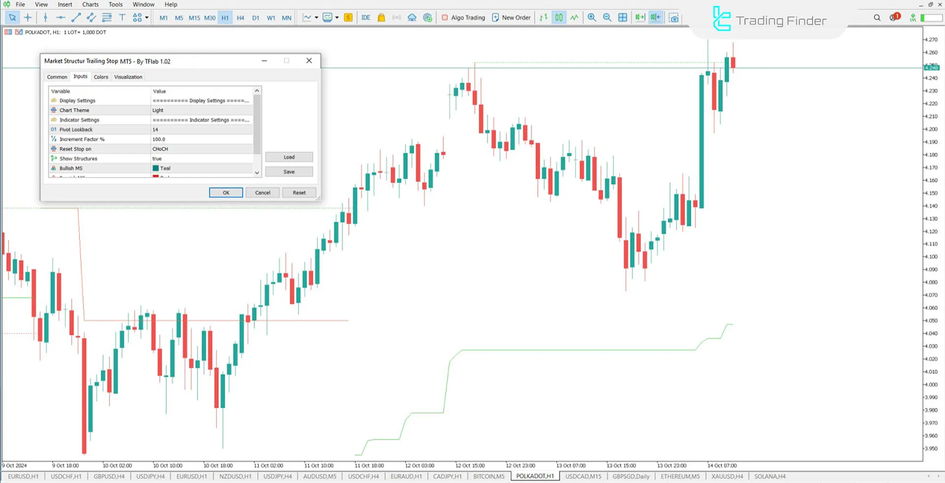 Download Market Structure Trailing Stop Indicator in MetaTrader 5 - Free 3