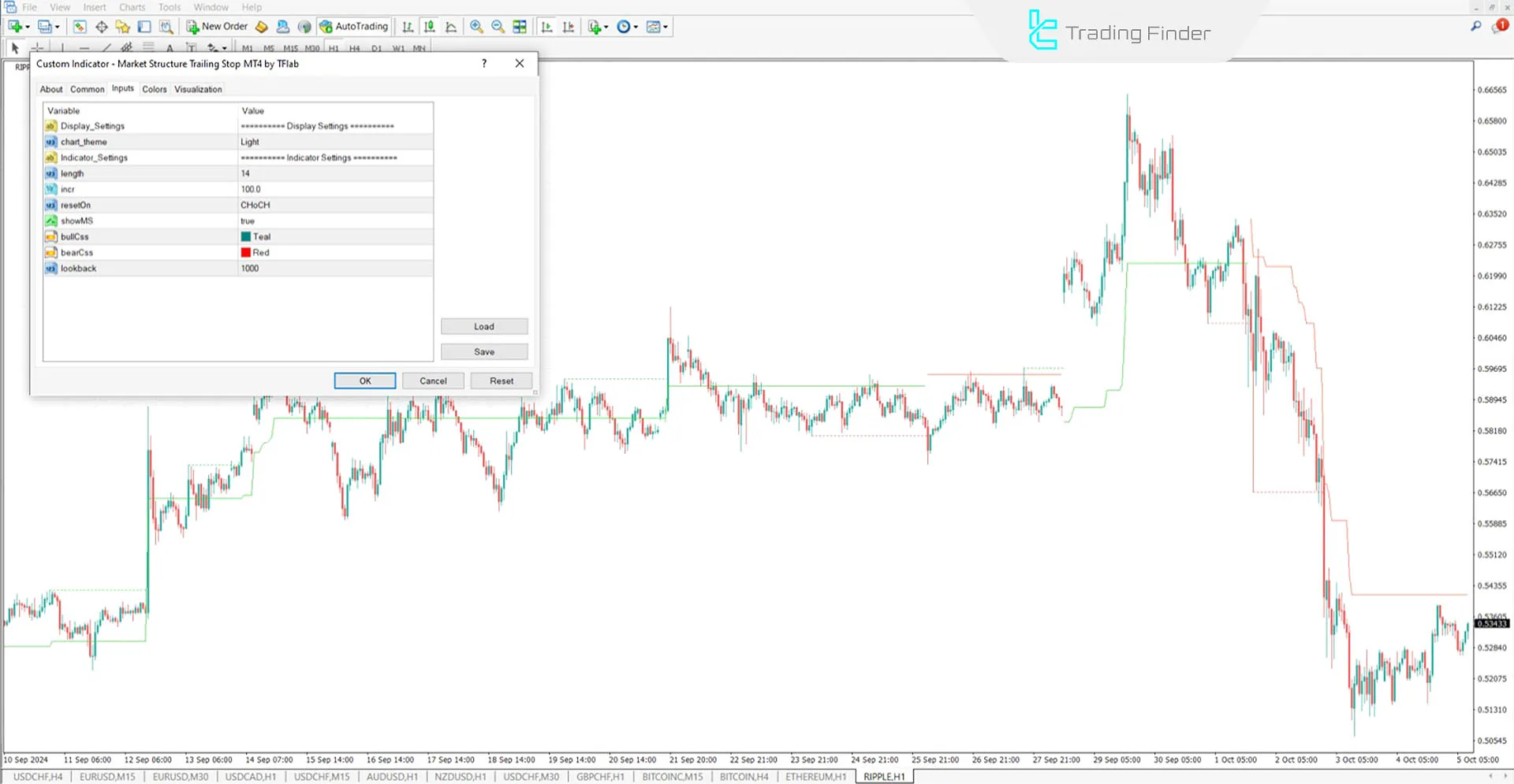 Download Market Structure Trailing Stop Indicator in MetaTrader 4 - Free 3