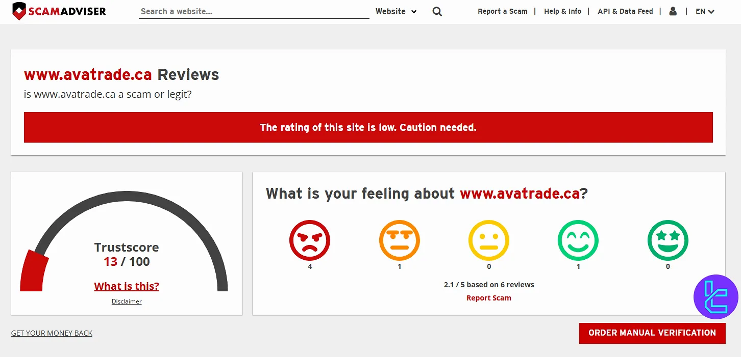 AvaTrade Canada on ScamAdviser