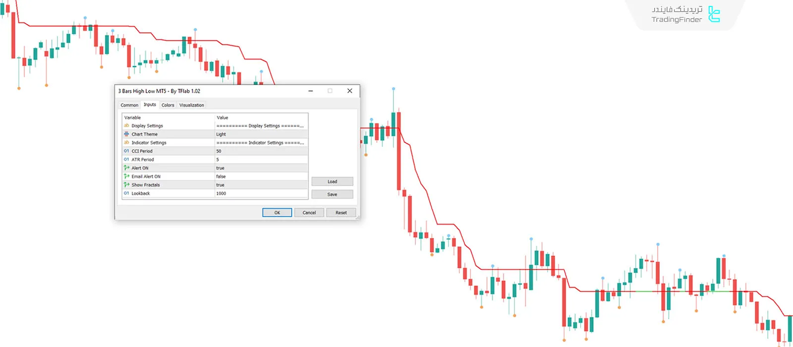 دانلود اندیکاتور بالاترین و پایین‌ترین نقاط سه کندل (3 Bars High Low) متاتریدر 5 - رایگان 3