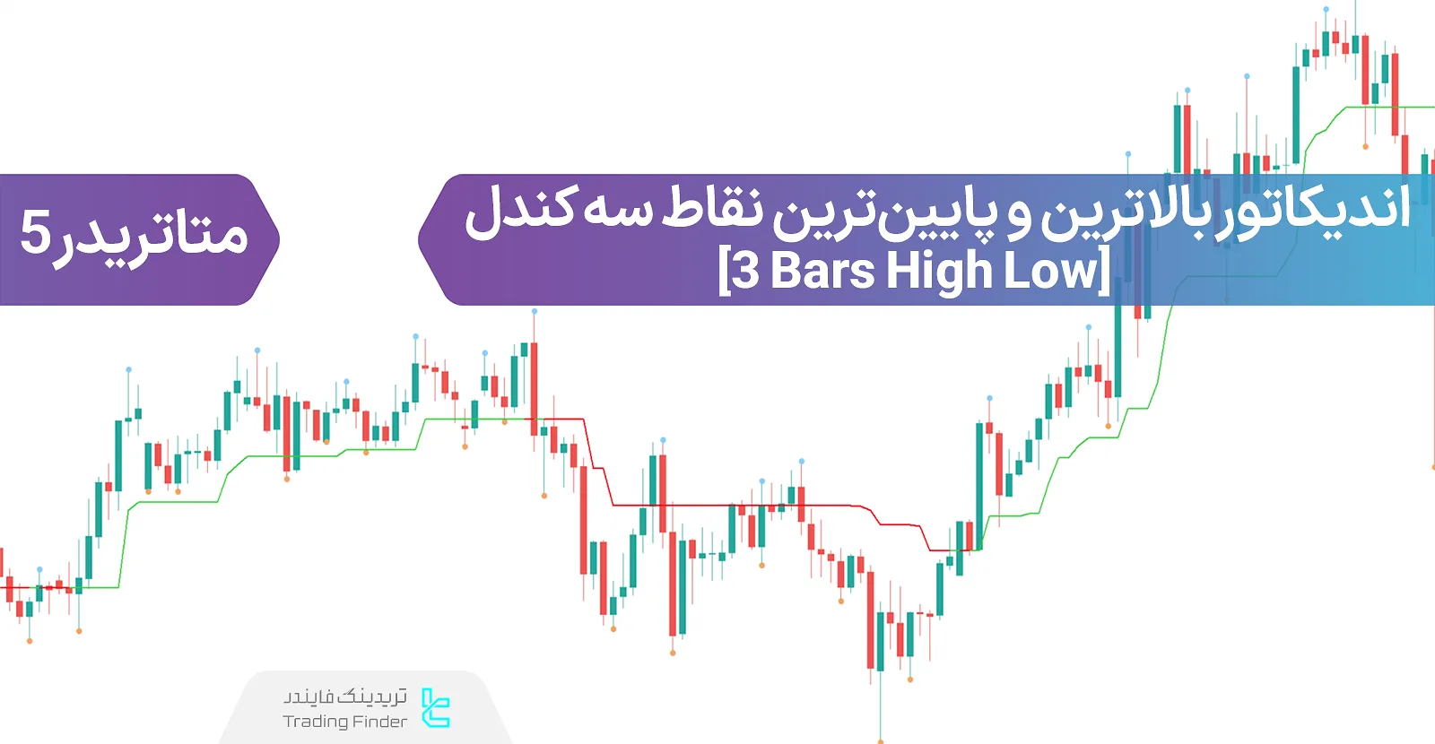 دانلود اندیکاتور بالاترین و پایین‌ترین نقاط سه کندل (3 Bars High Low) متاتریدر 5 - رایگان