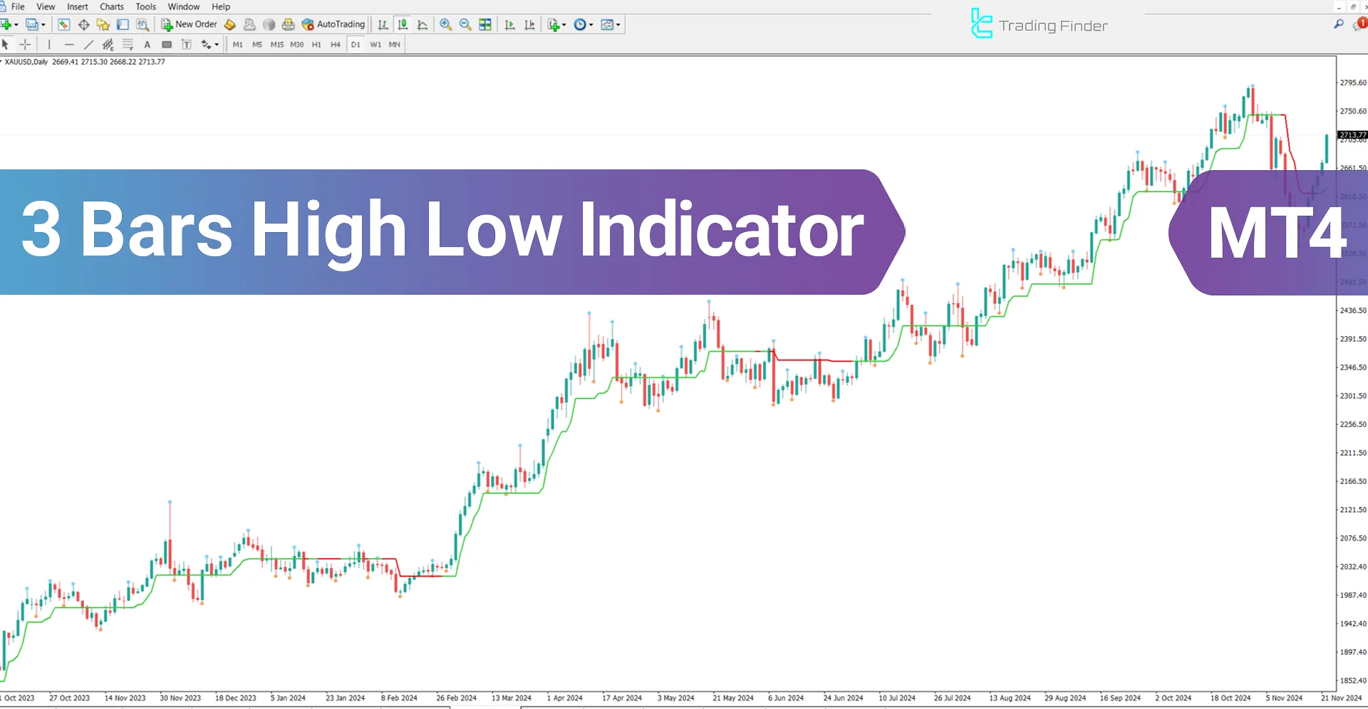 3 Bars High Low indicator for MT4 Download - Free - [TradingFinder]