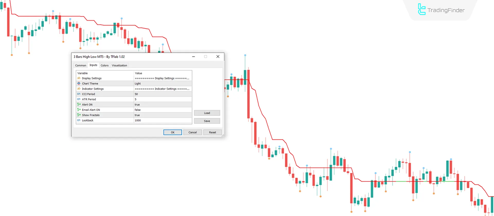 3 Bars High Low indicator for MT5 Download - Free - [TradingFinder] 3