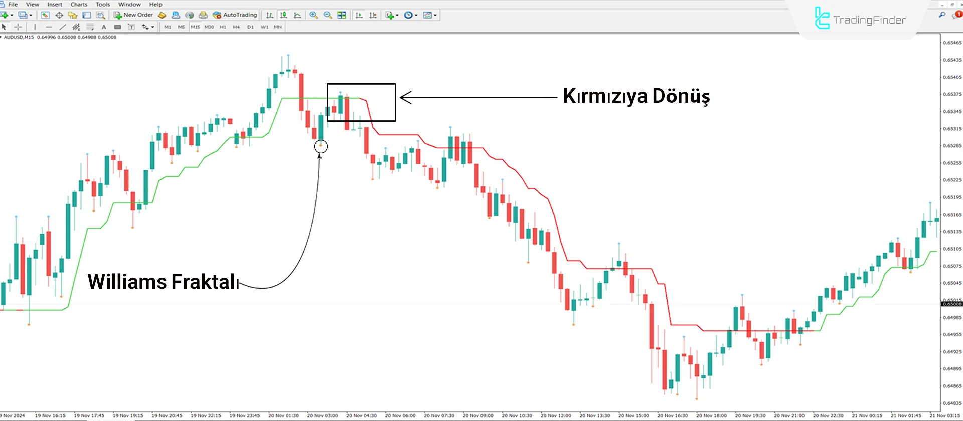 3 Bars High Low İndikatörü for MT4 İndir - Ücretsiz - [TradingFinder] 2