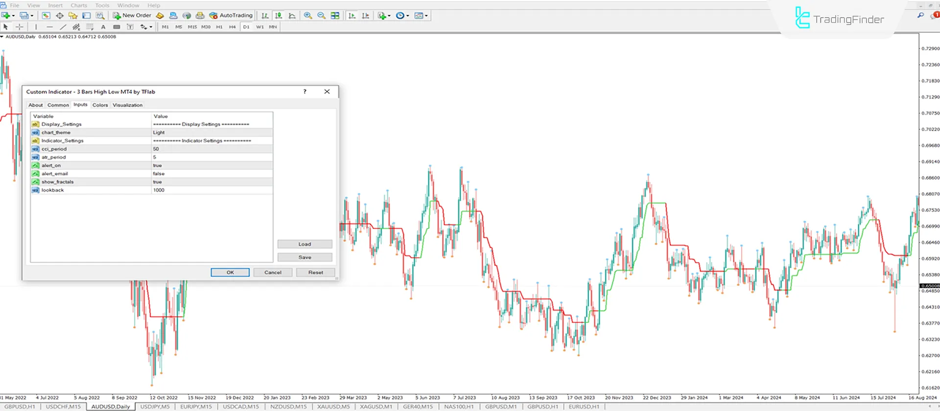 3 Bars High Low İndikatörü for MT4 İndir - Ücretsiz - [TradingFinder] 3