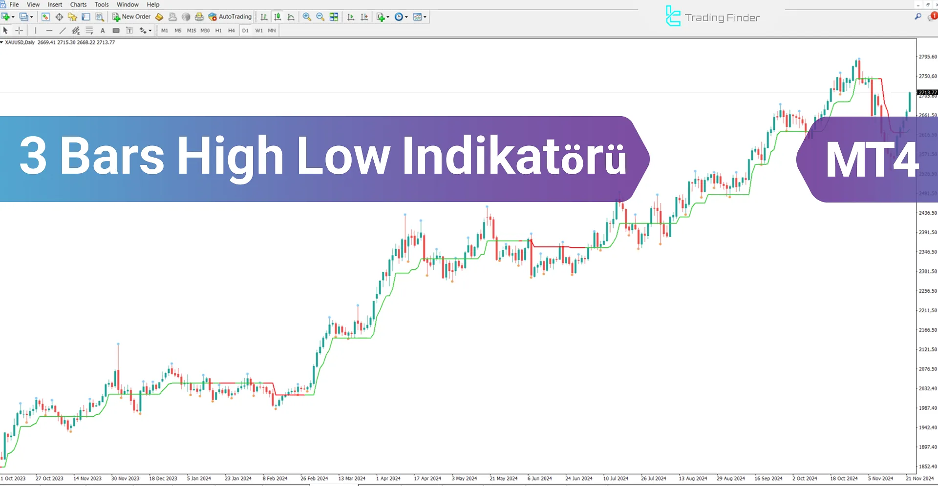 3 Bars High Low İndikatörü for MT4 İndir - Ücretsiz - [TradingFinder]