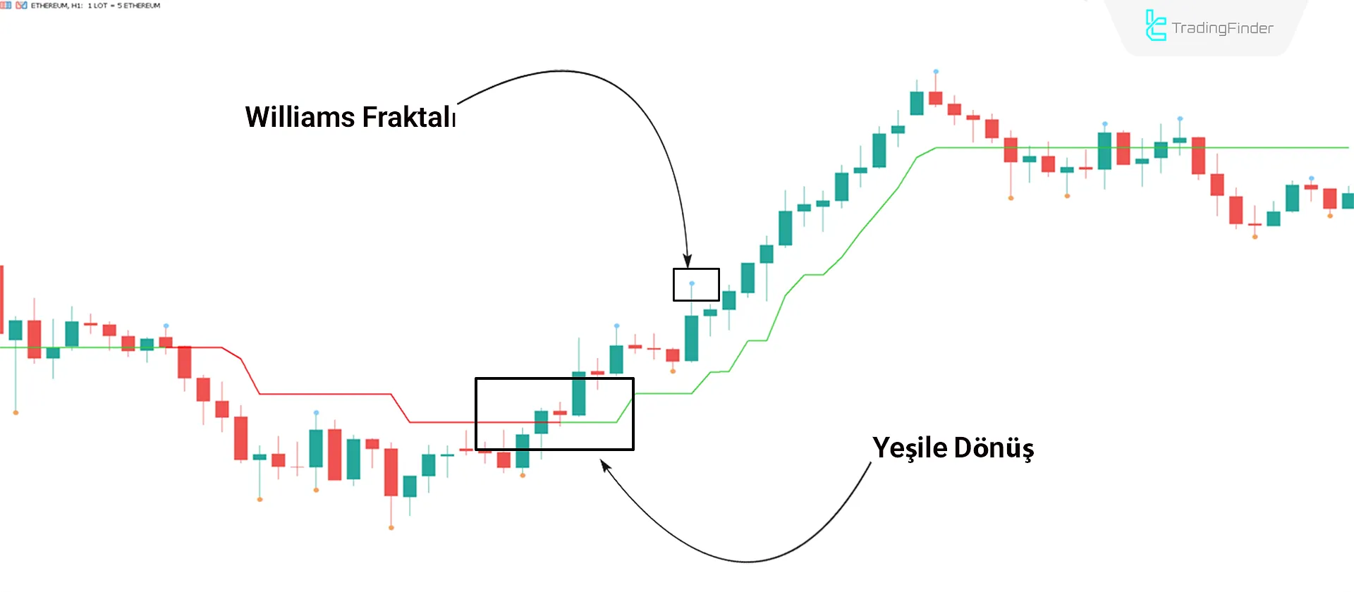 3 Bars High Low İndikatörü for MT5 İndir - Ücretsiz - [TradingFinder] 1