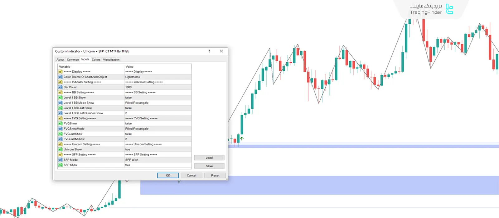 دانلود اندیکاتور تک شاخ با الگوی شکست نوسانی (Unicorn + SFP) در متاتریدر 4 - رایگان 3