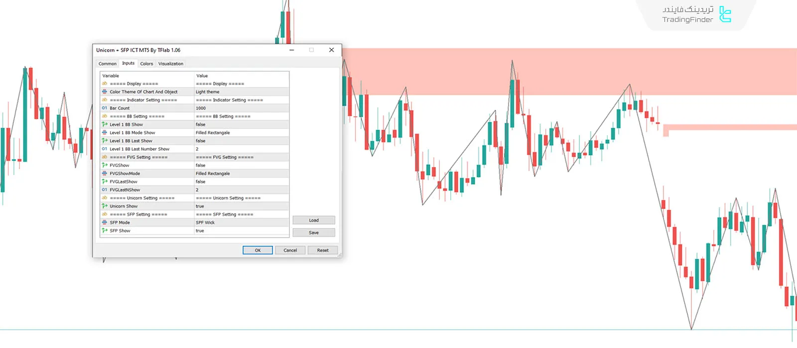 دانلود اندیکاتور تک شاخ با الگوی شکست نوسانی (Unicorn + SFP) در متاتریدر 5 - رایگان 3