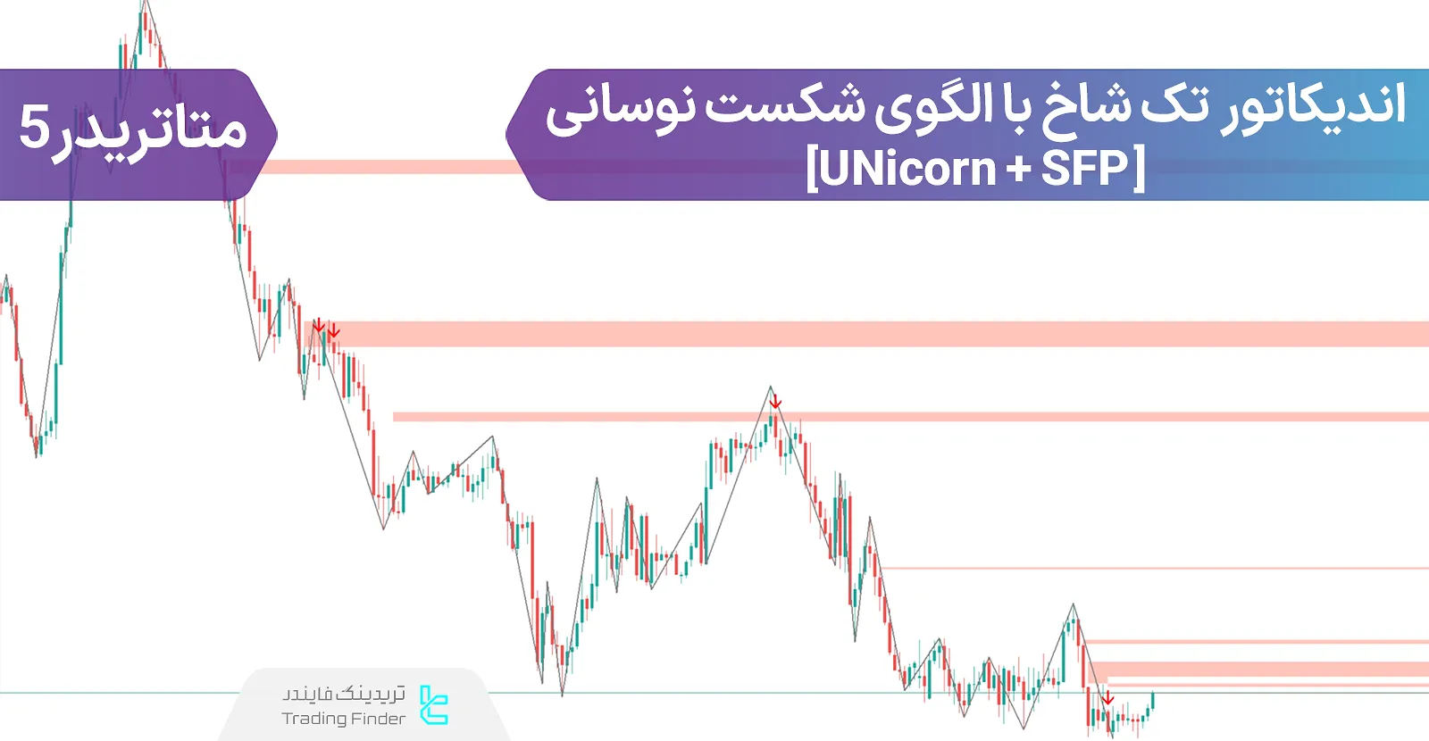 دانلود اندیکاتور تک شاخ با الگوی شکست نوسانی (Unicorn + SFP) در متاتریدر 5 - رایگان