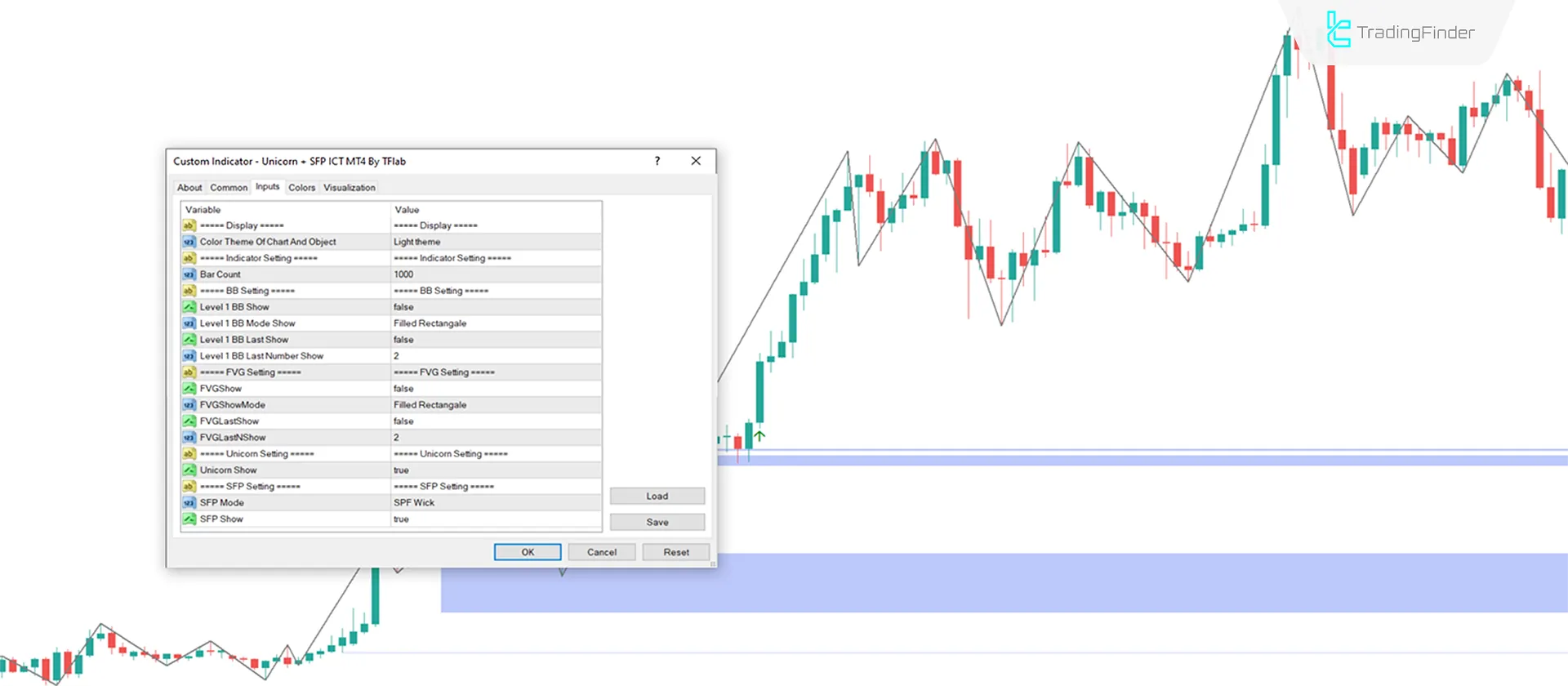 Unicorn + SFP Indicator MetaTrader 4 Download - Free - [Tradingfinder] 3