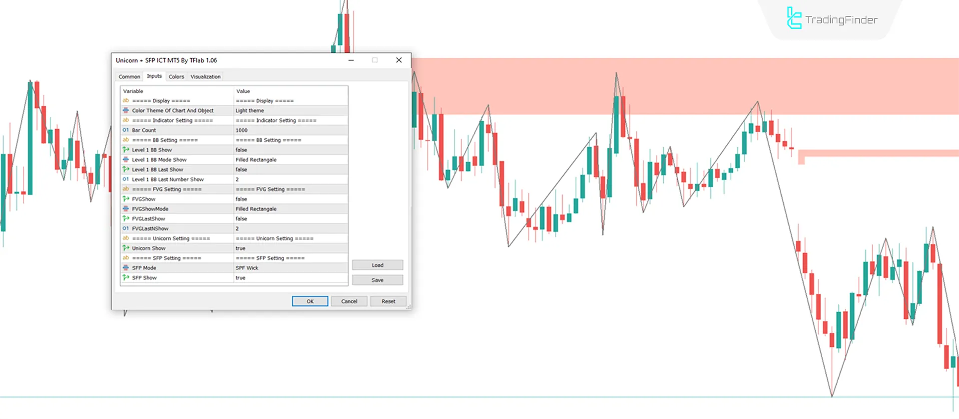 Unicorn + SFP Indicator MetaTrader 5 Download - Free - [Tradingfinder] 3