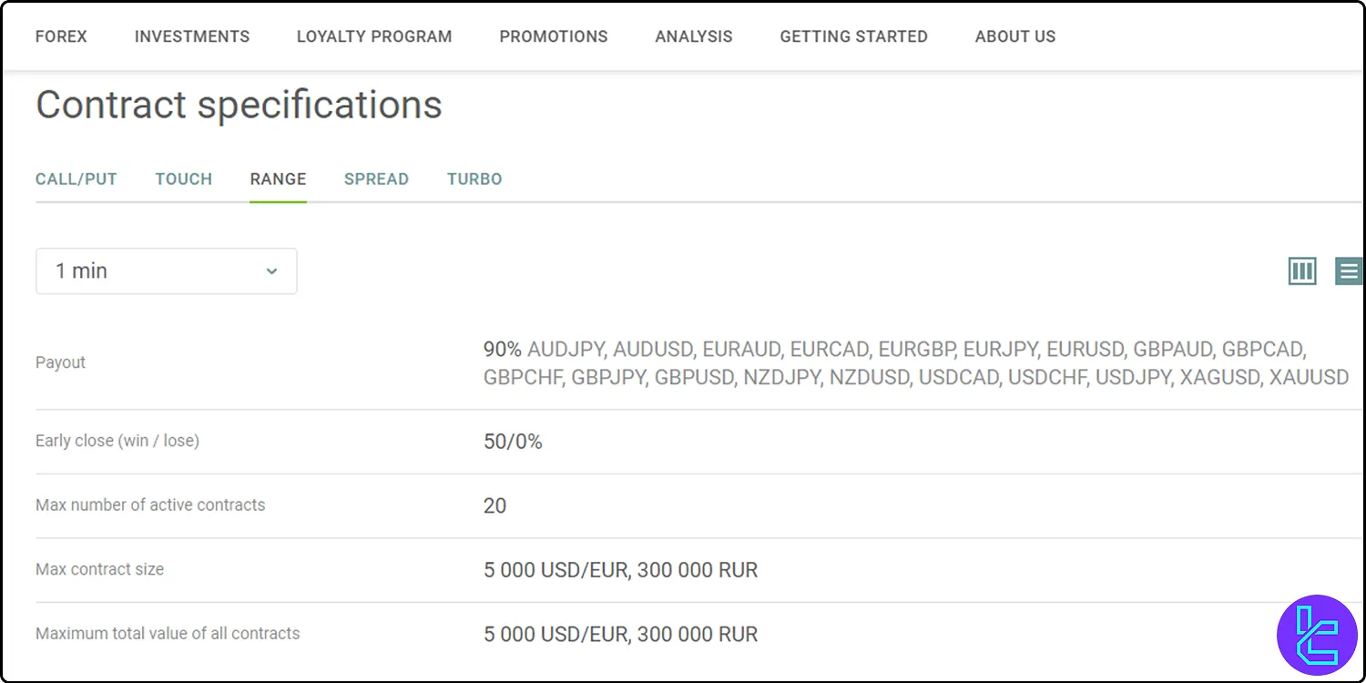 Alpari Option account Range contracts