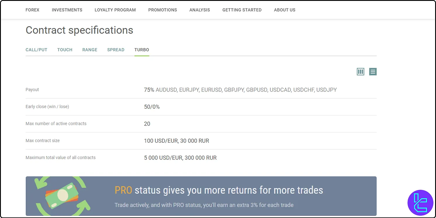 Alpari Option account Turbo contracts