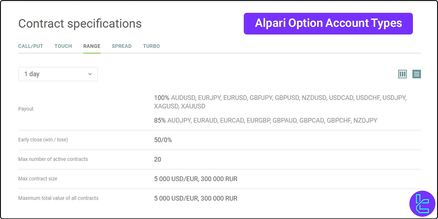 Alpari Option account types