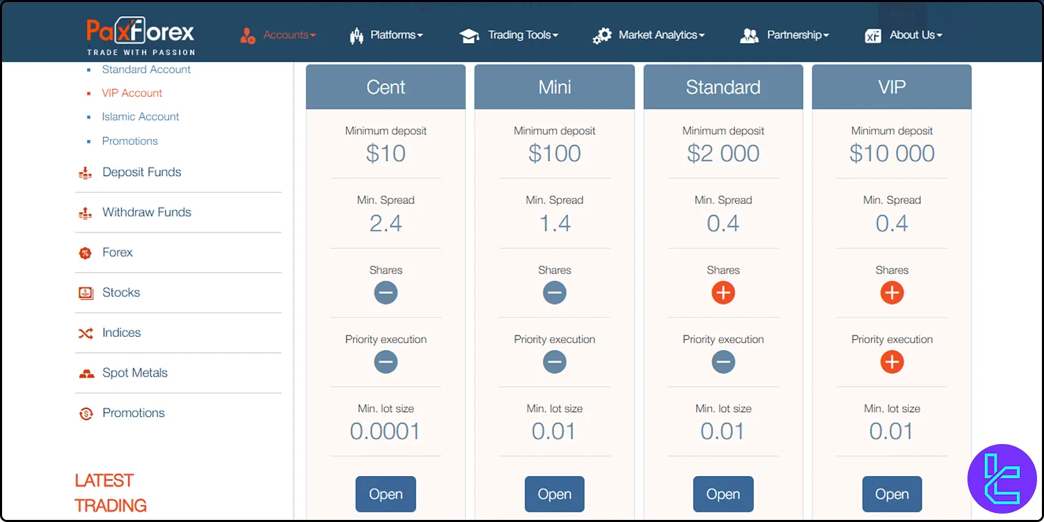 PaxForex accounts