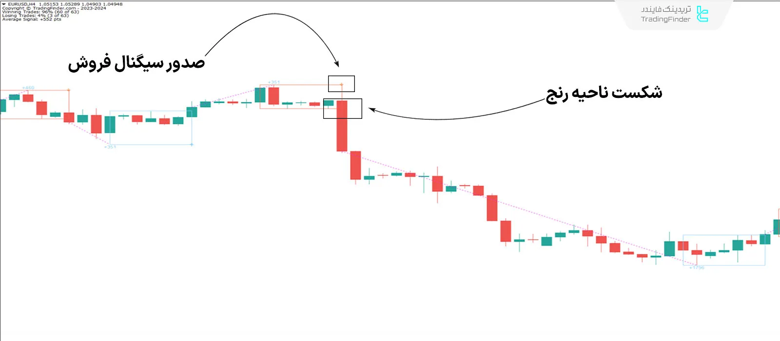 دانلود اندیکاتور ترید روزانه ZP (ZP Day Trading) در متاتریدر 4 - رایگان 2