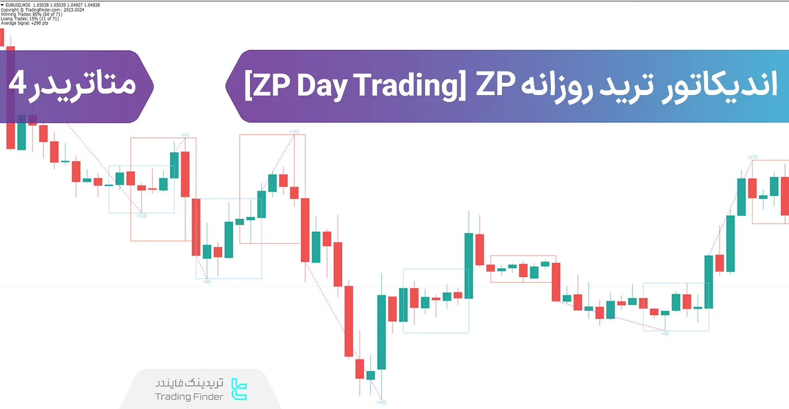 دانلود اندیکاتور ترید روزانه ZP (ZP Day Trading) در متاتریدر 4 - رایگان