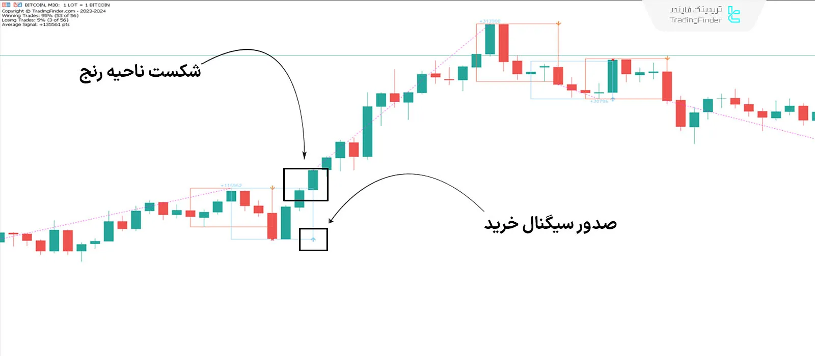 دانلود اندیکاتور ترید روزانه ZP (ZP Day Trading) در متاتریدر 5 - رایگان 1