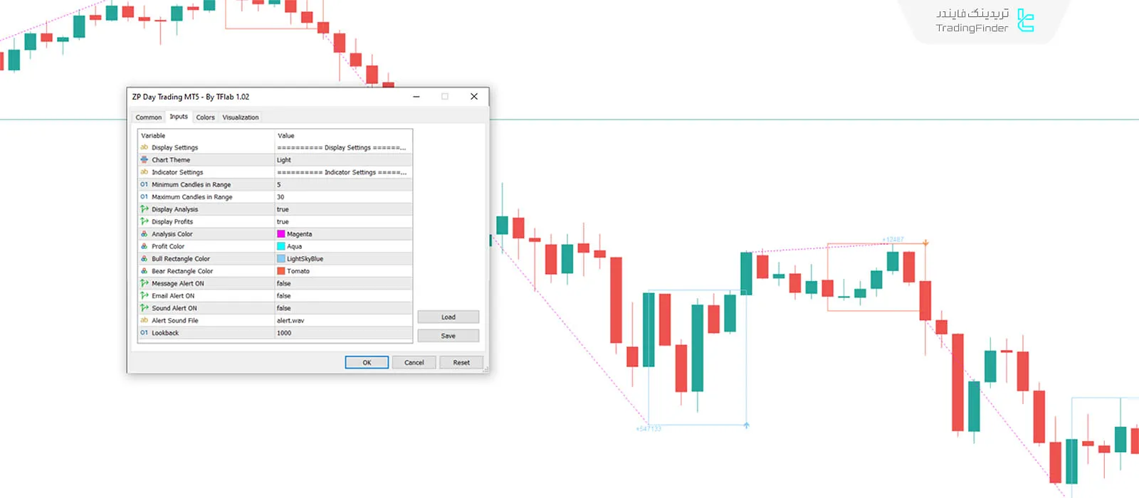 دانلود اندیکاتور ترید روزانه ZP (ZP Day Trading) در متاتریدر 5 - رایگان 3