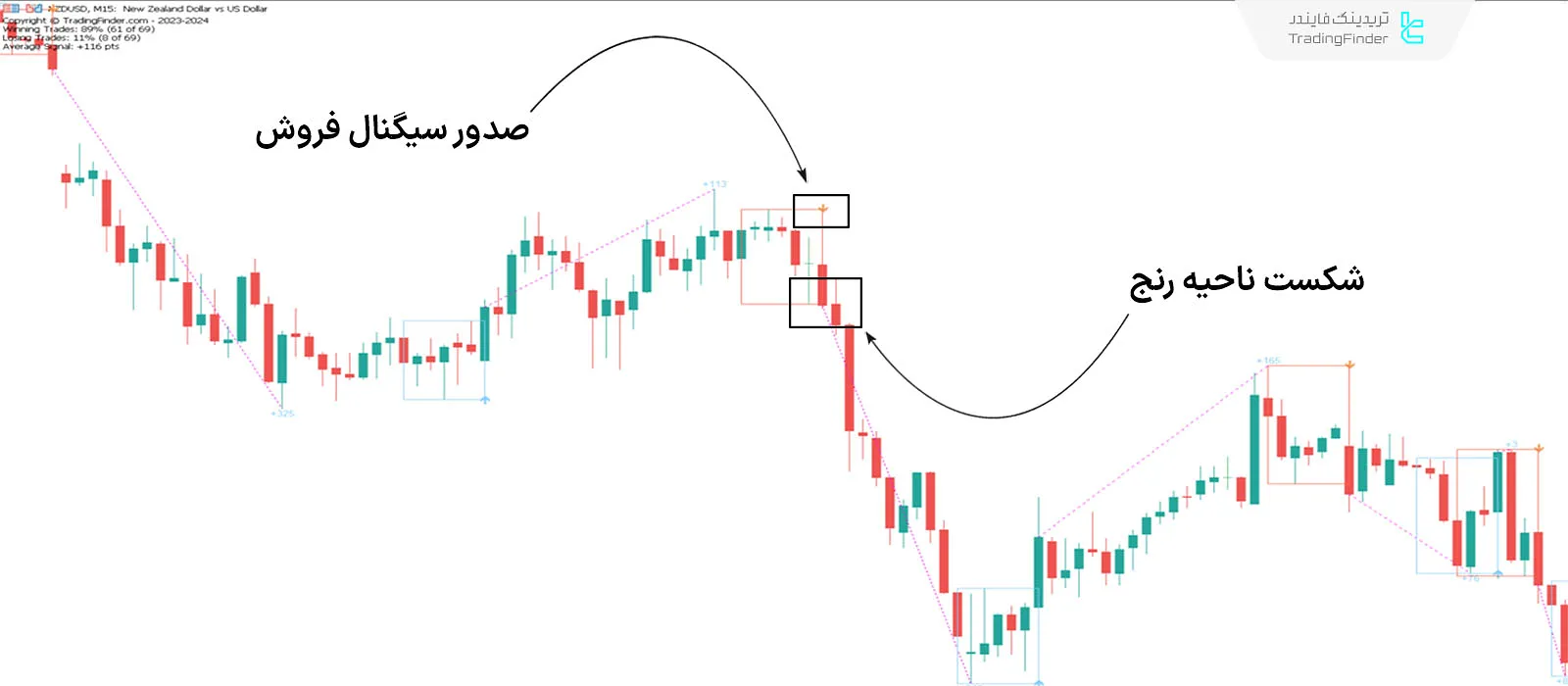 دانلود اندیکاتور ترید روزانه ZP (ZP Day Trading) در متاتریدر 5 - رایگان 2