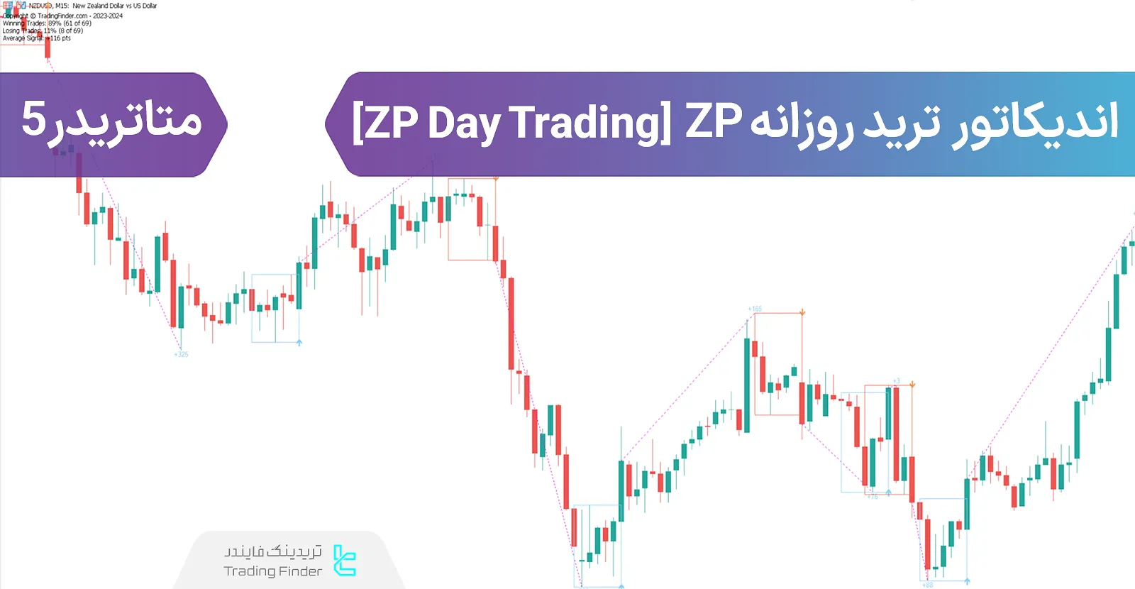 دانلود اندیکاتور ترید روزانه ZP (ZP Day Trading) در متاتریدر 5 - رایگان