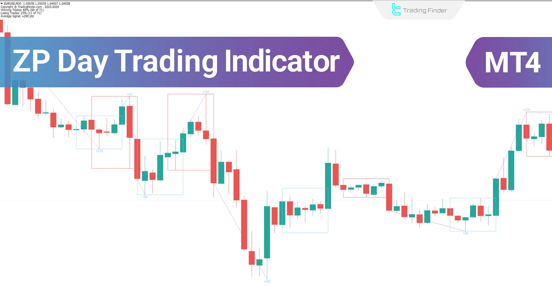 ZP Day Trading Indicator in MT4 Download - Free - [TradingFinder]