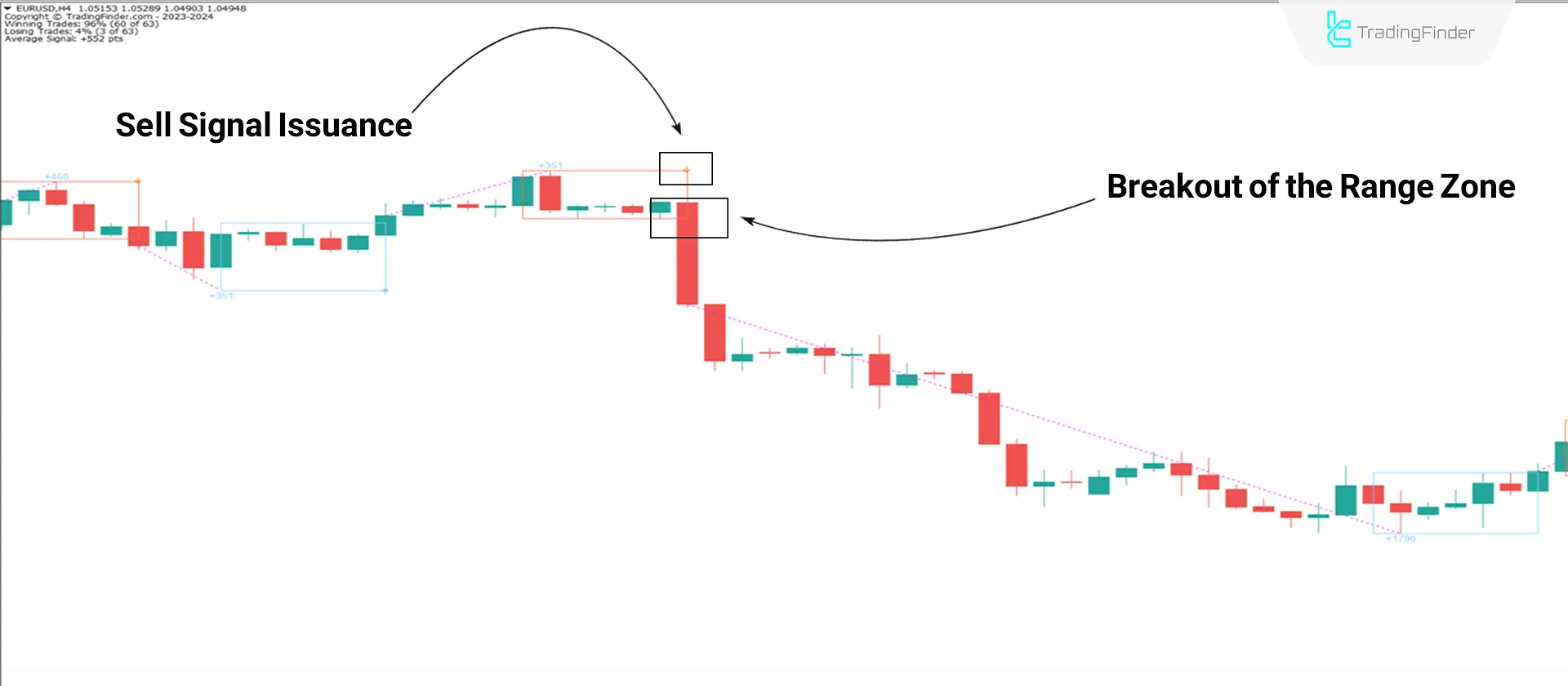 ZP Day Trading Indicator in MT4 Download - Free - [TradingFinder] 2