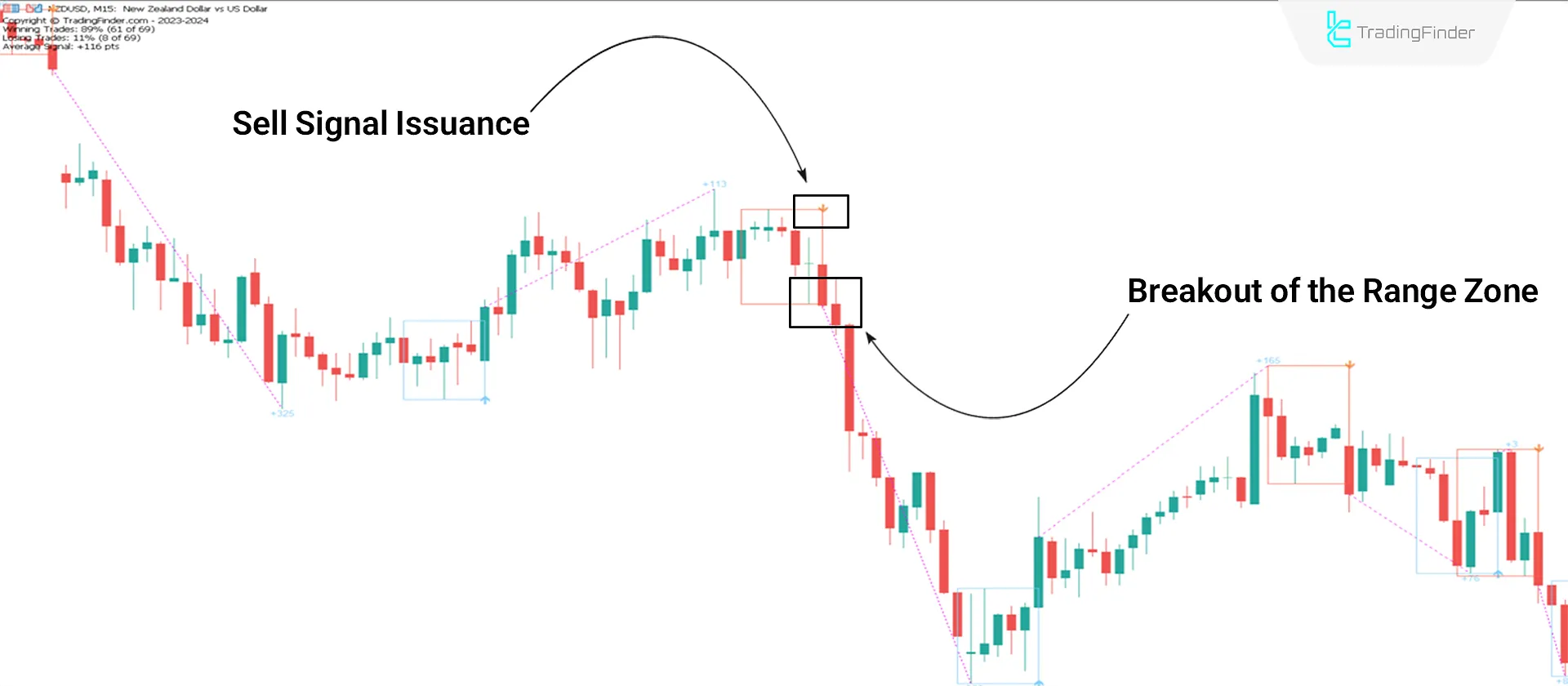 ZP Day Trading Indicator in MT5 Download - Free - [TradingFinder] 2