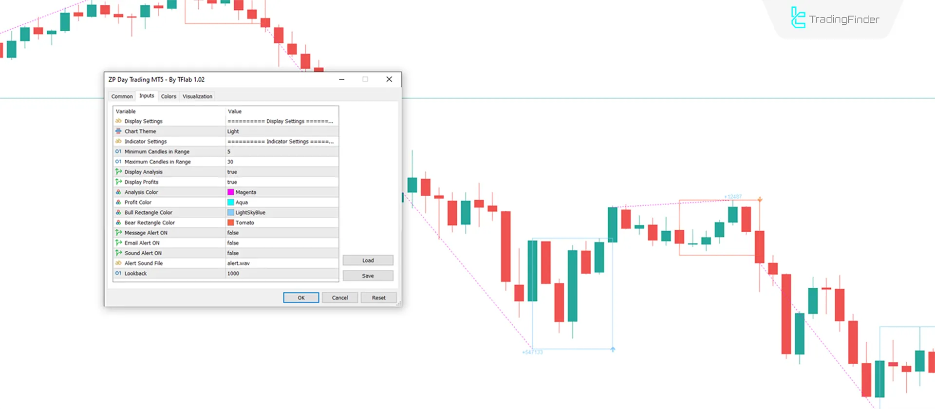 ZP Day Trading Indicator in MT5 Download - Free - [TradingFinder] 3