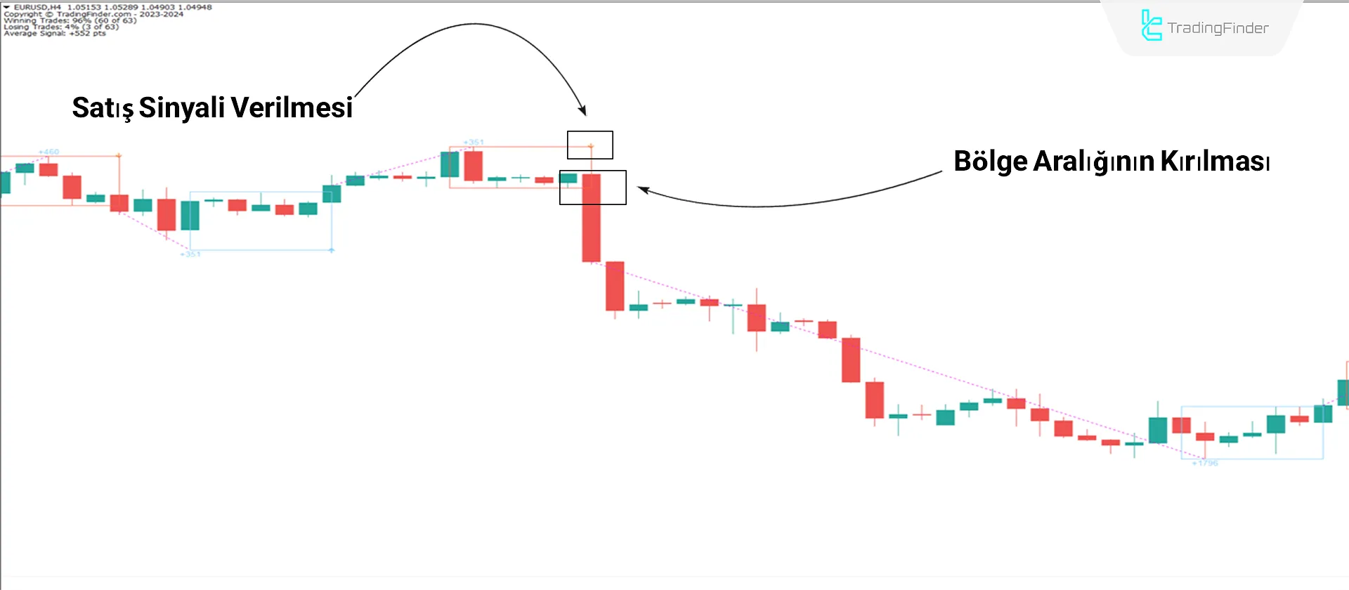 ZP Day Trading Göstergesi MT4 İndir - Ücretsiz - [TradingFinder] 2