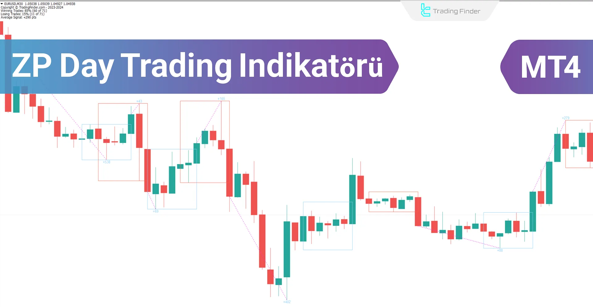 ZP Day Trading Göstergesi MT4 İndir - Ücretsiz - [TradingFinder]