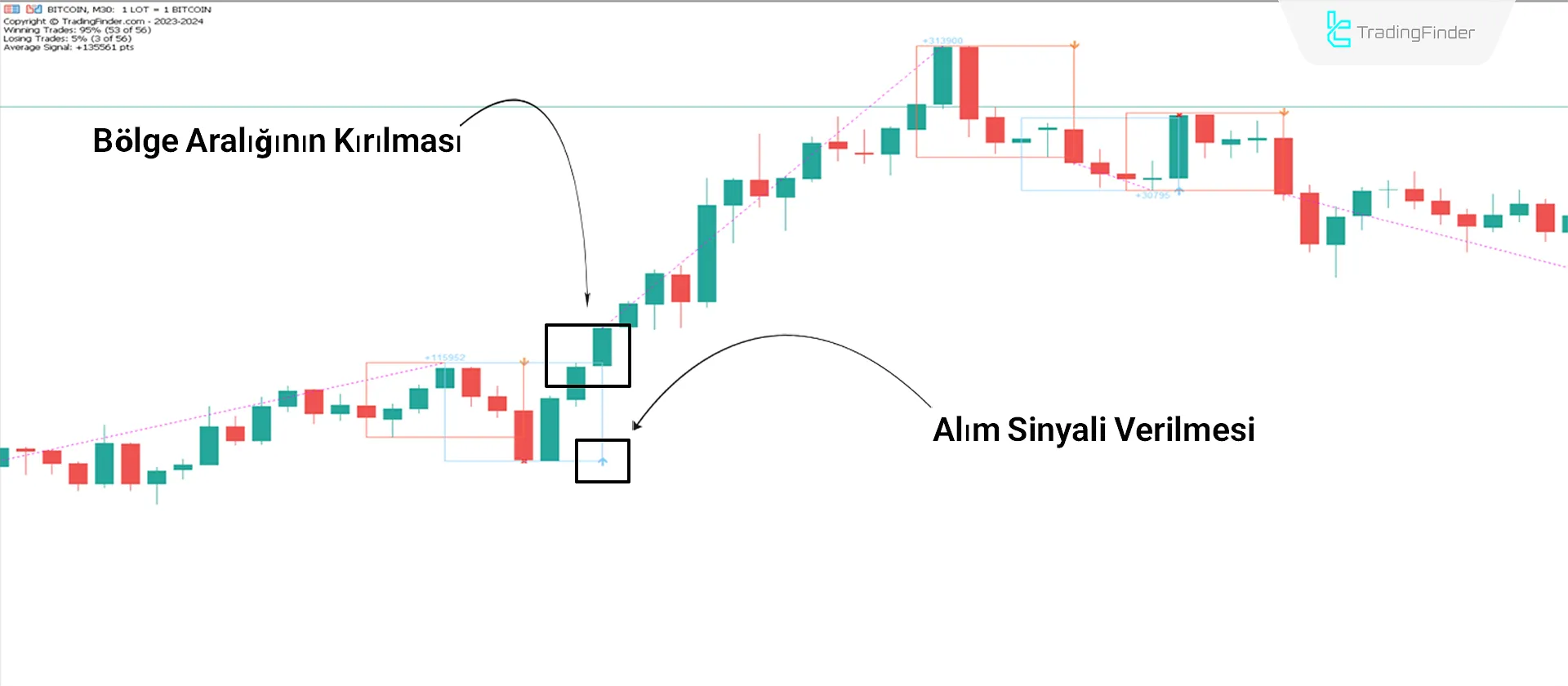 ZP Day Trading Göstergesi MT5 İndir - Ücretsiz - [TradingFinder] 1