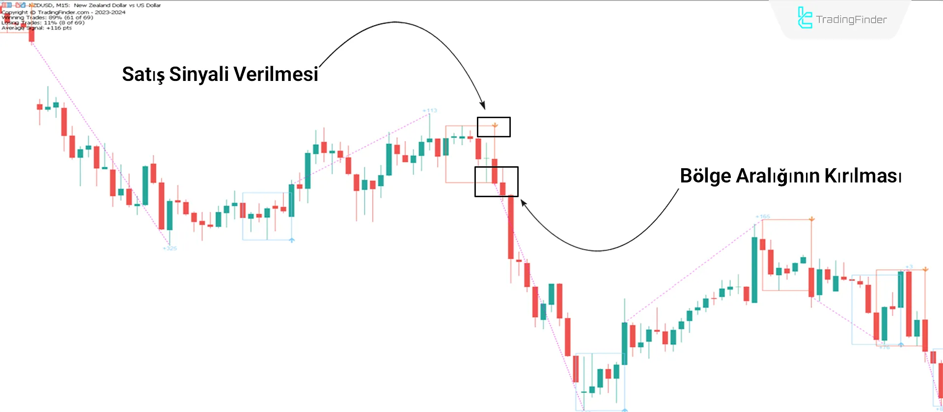 ZP Day Trading Göstergesi MT5 İndir - Ücretsiz - [TradingFinder] 2