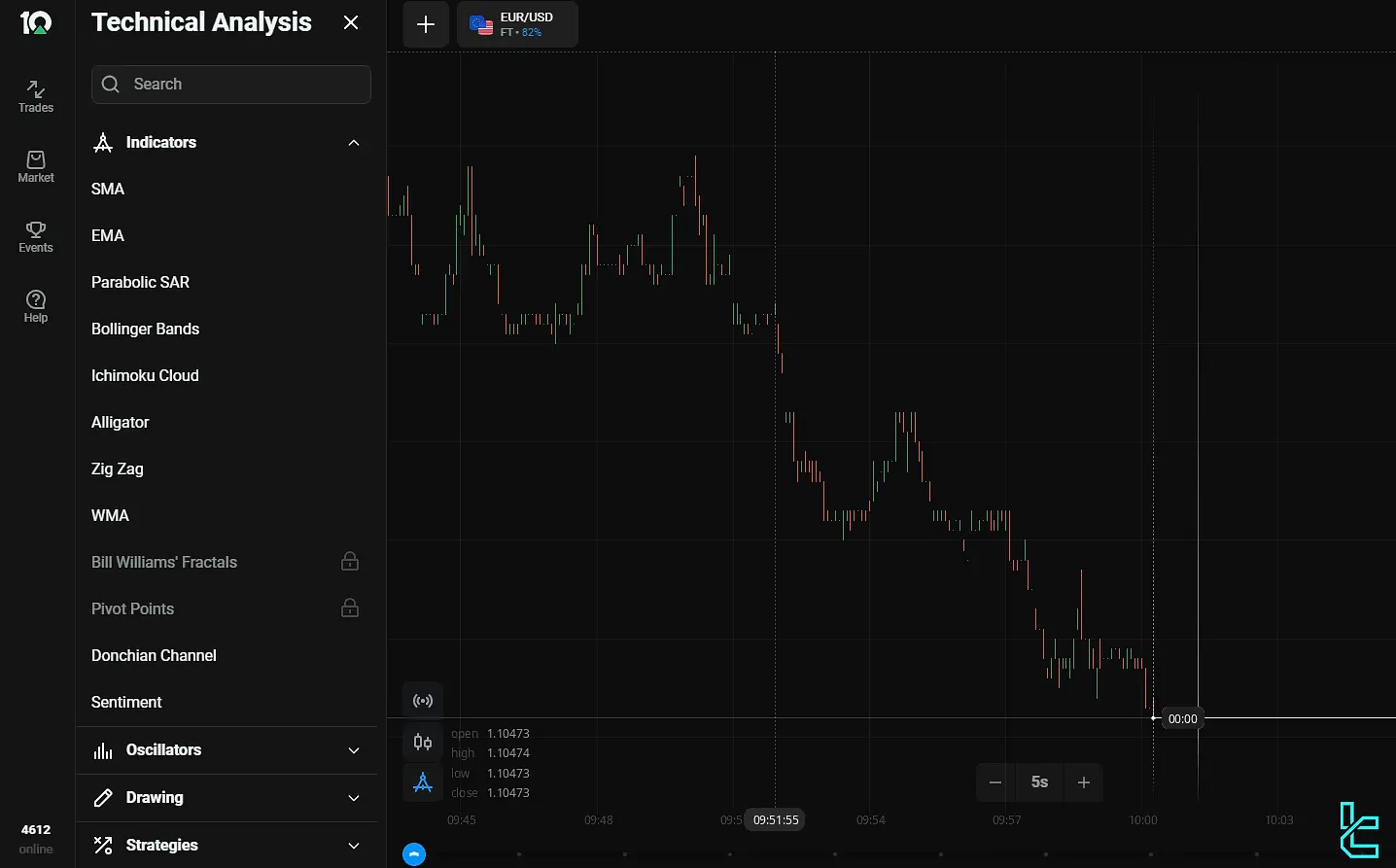 Olymp Trade indicators