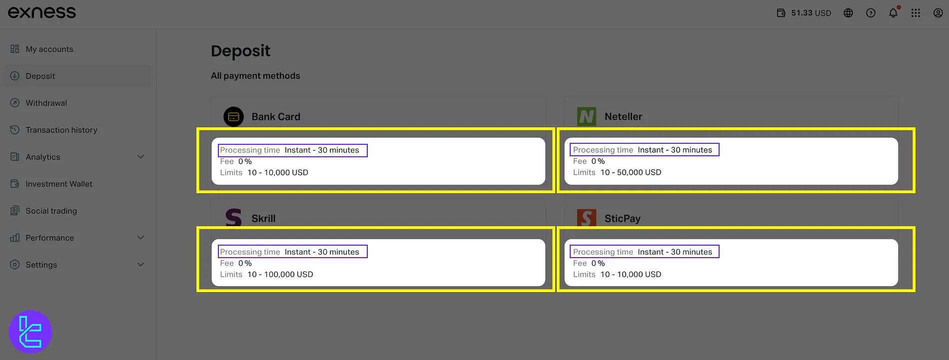 Deposit Processing Time in Exness